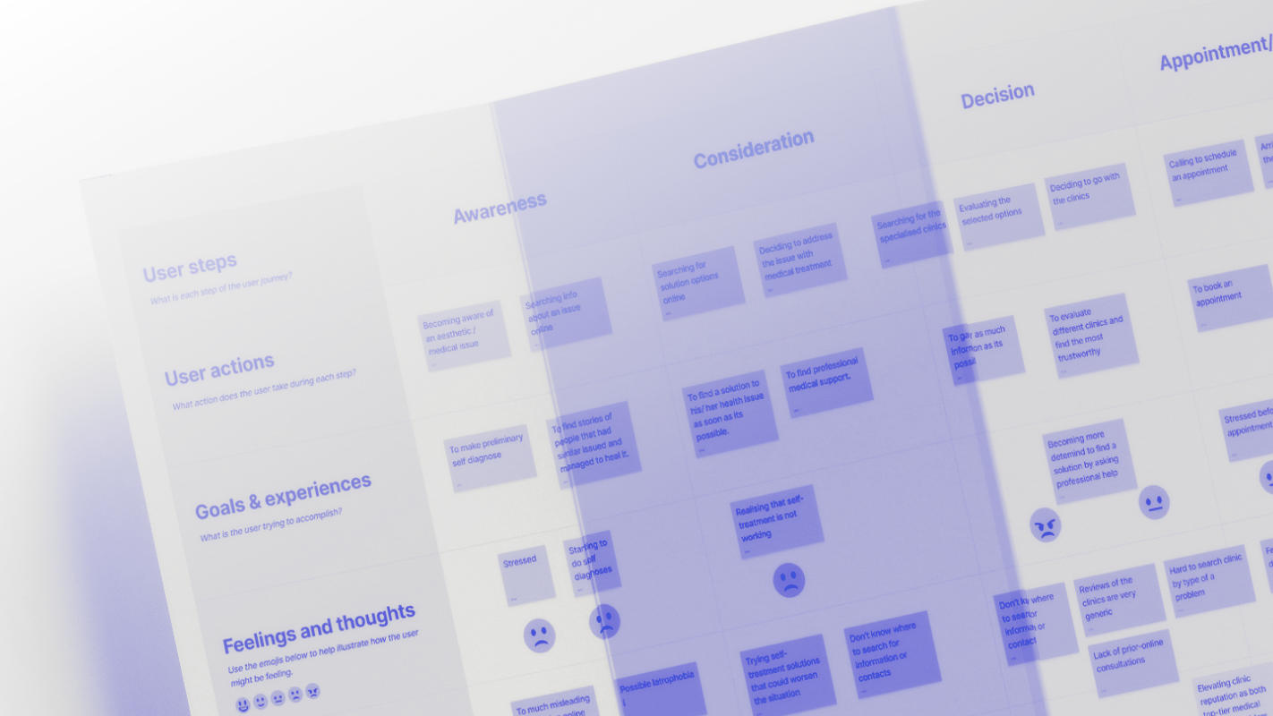 Healthcare Innovation Project 2